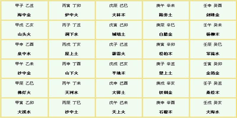 八字算命五行缺_八字算缺五行_生辰五行八字缺什么查询表