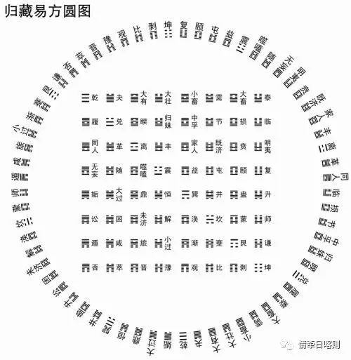 易经起源之地_易经的起源地1一20集视频_易经的起源到底是什么