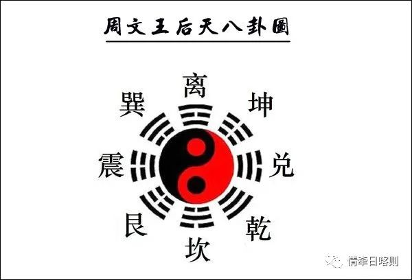 易经的起源地1一20集视频_易经起源之地_易经的起源到底是什么