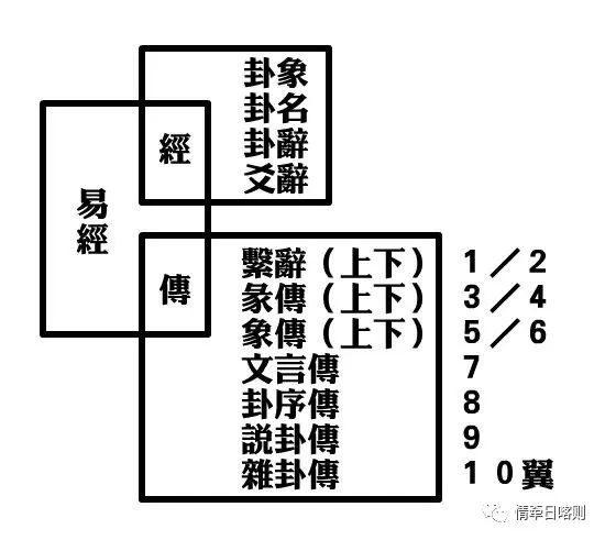 易经的起源地1一20集视频_易经的起源到底是什么_易经起源之地