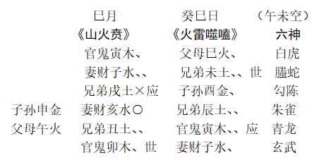 上卦为离卦下卦为震卦2为动爻_六爻占卜六爻排盘六爻起卦预测_六爻预测坟地几爻为坟