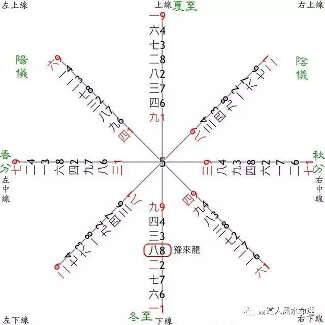 易卦开运_卦运的由来_好运的卦辞