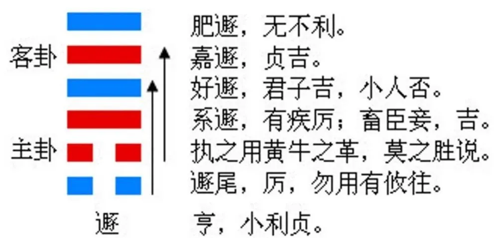 易经入门占卦解卦视频_易经62卦全解_易经六十四卦解卦