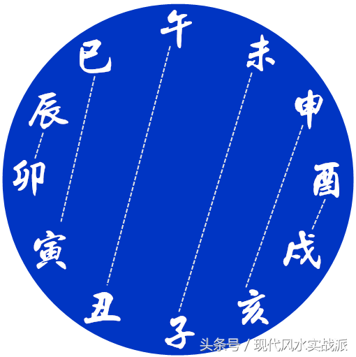 教你看八字排盘_八字排盘看法_八字排盘视频讲解