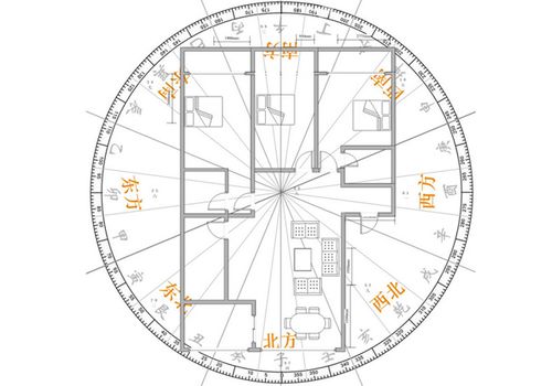 慈世堂:房屋形状风水吉凶住宅结构篇