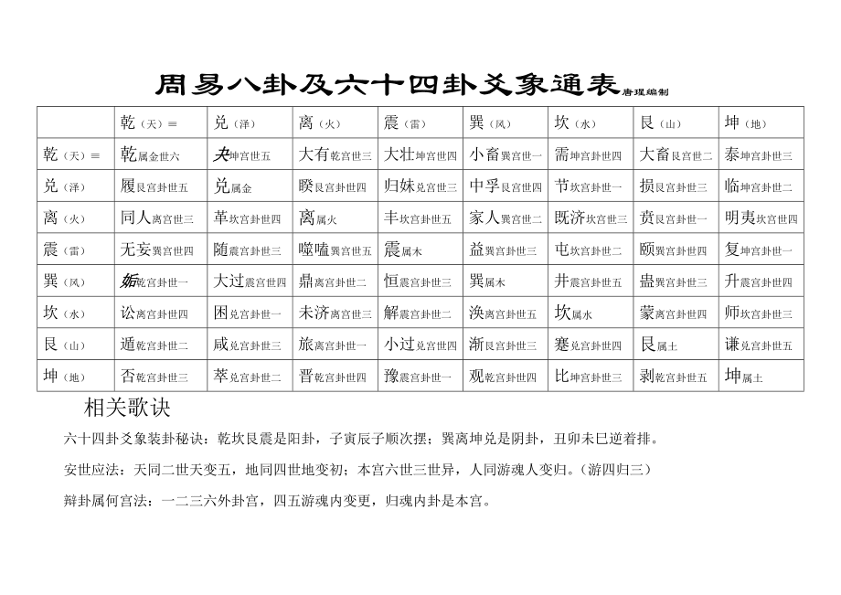 六爻64卦六亲纳甲表_卦中六亲_六爻八卦中六亲代表什么