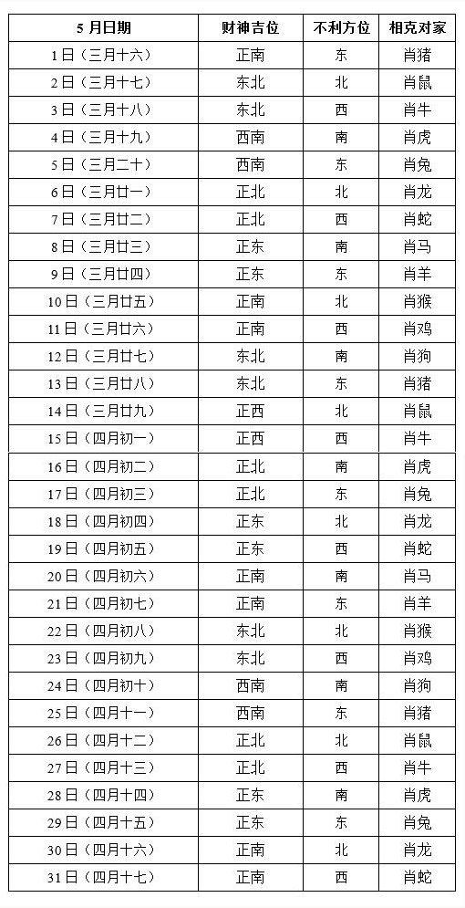 日干财位查询_财位测算方法_财位分析