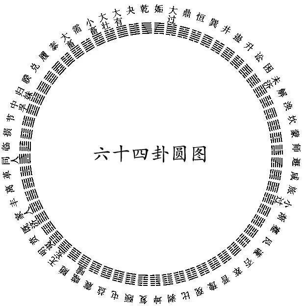 易经十年屯卦全解_水雷屯卦变水火既济卦_水雷屯卦祥解