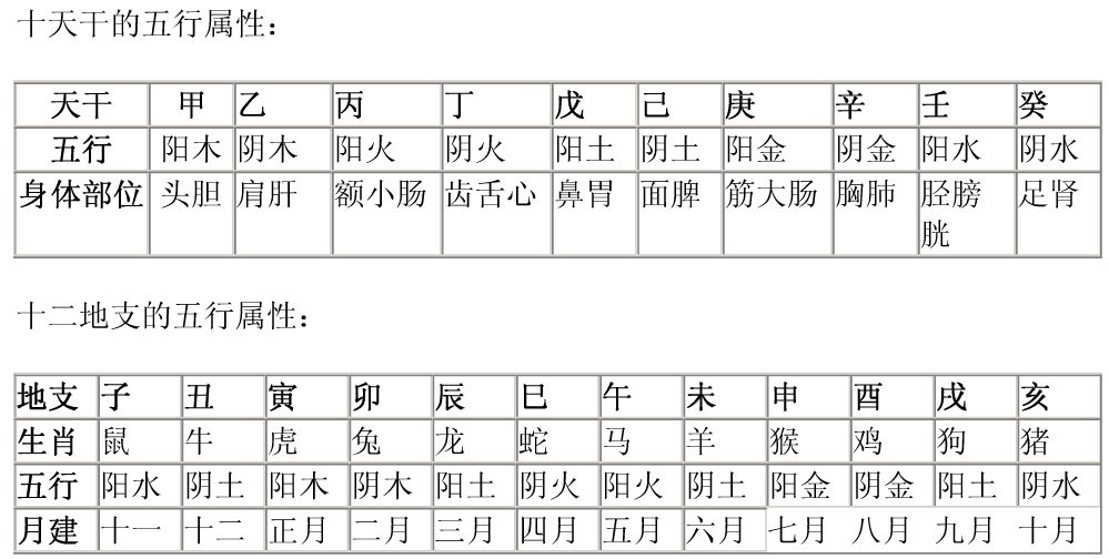 定制专属风水：揭秘你的生辰八字阴阳性格