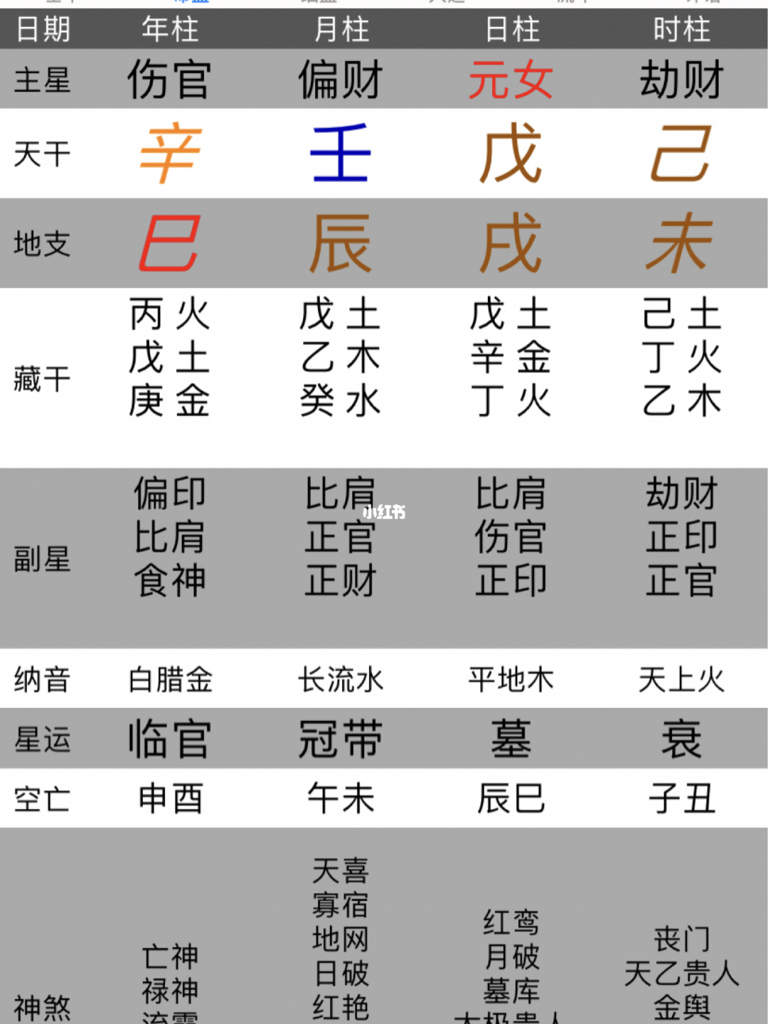 怎样从生辰八字中看事业_从八字中看事业_生辰八字看事业适合干什么