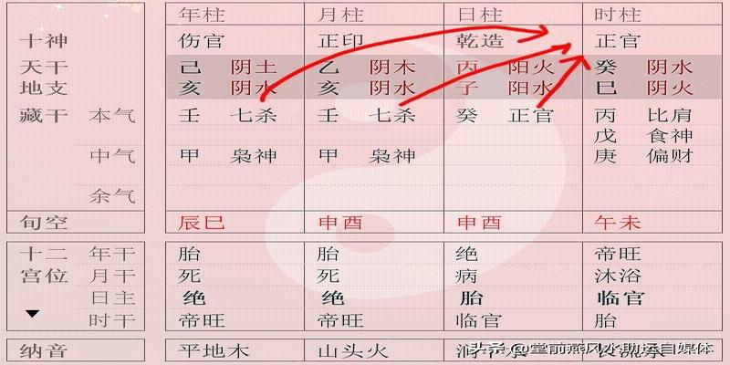 风水堂:如何从生辰八字了解命运命理