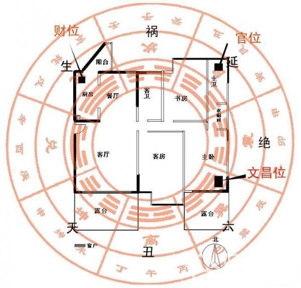 怎样从生辰八字中看事业_八字看一生事业_生辰八字看事业发展方向