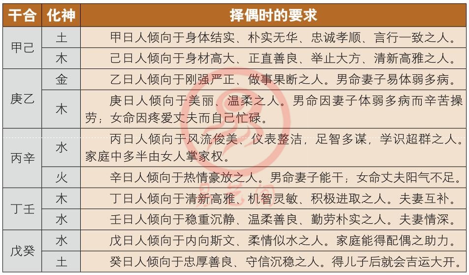 八字中有冲克婚姻的情况_八字合婚时柱天克地冲_八字冲克合是什么意思