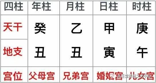 风水堂:看配偶相貌主要从两方面着手