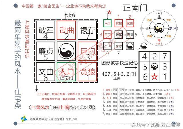 开运风水大全集读书笔记模板（01）