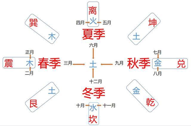 八字流年大运命局三者作用规律_八字大运流年是什么意思_八字命局大运流年看法详解