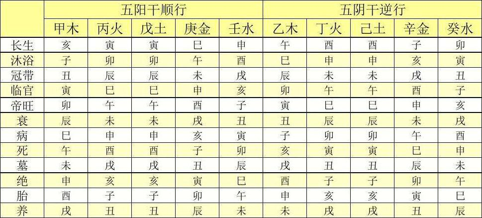 八字日柱在线查询_八字日柱关系查询_日柱查询方法