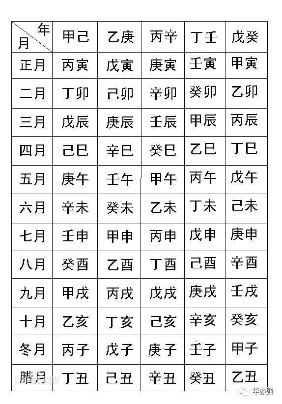 八字日柱关系查询_日柱查询方法_算八字日柱