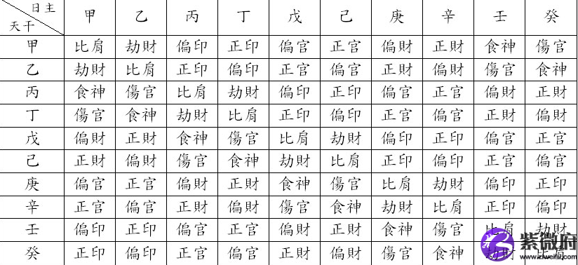 算八字日柱_日柱查询方法_八字日柱关系查询