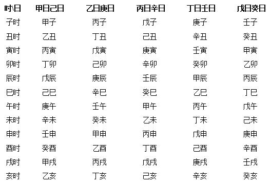 八字日柱关系查询_八字日柱关系查询_八字日柱关系查询