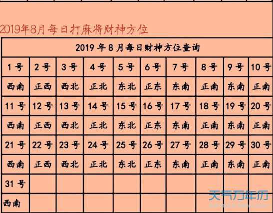 打麻将财位及孤位查询_麻将孤将什么意思_财位麻将