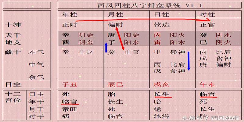 八字合婚中吉_八字合婚实例_八字合婚很凶