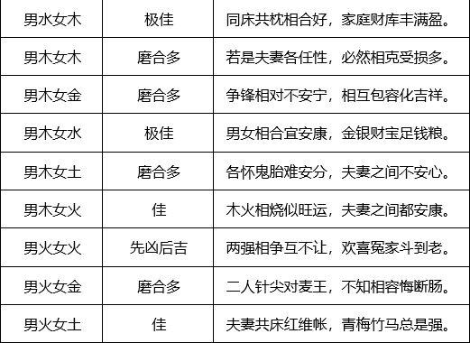 紫微斗数免费合婚算男女八字合不合的八字合婚