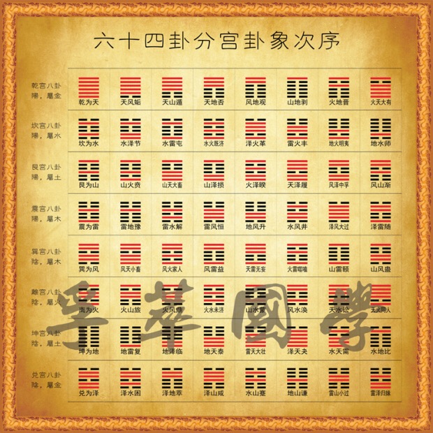 《易经》是中华文化的根，玄学家把《老子》、《庄子》并列为“三玄”