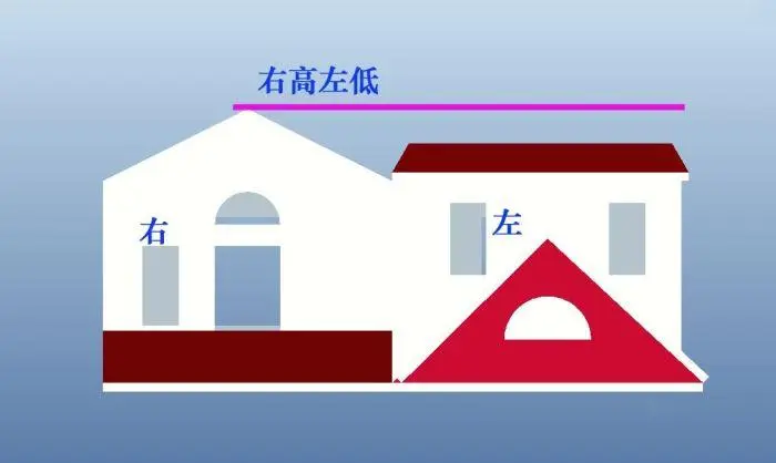 同一排房子是高一层还是矮一层？风水讲究吗？