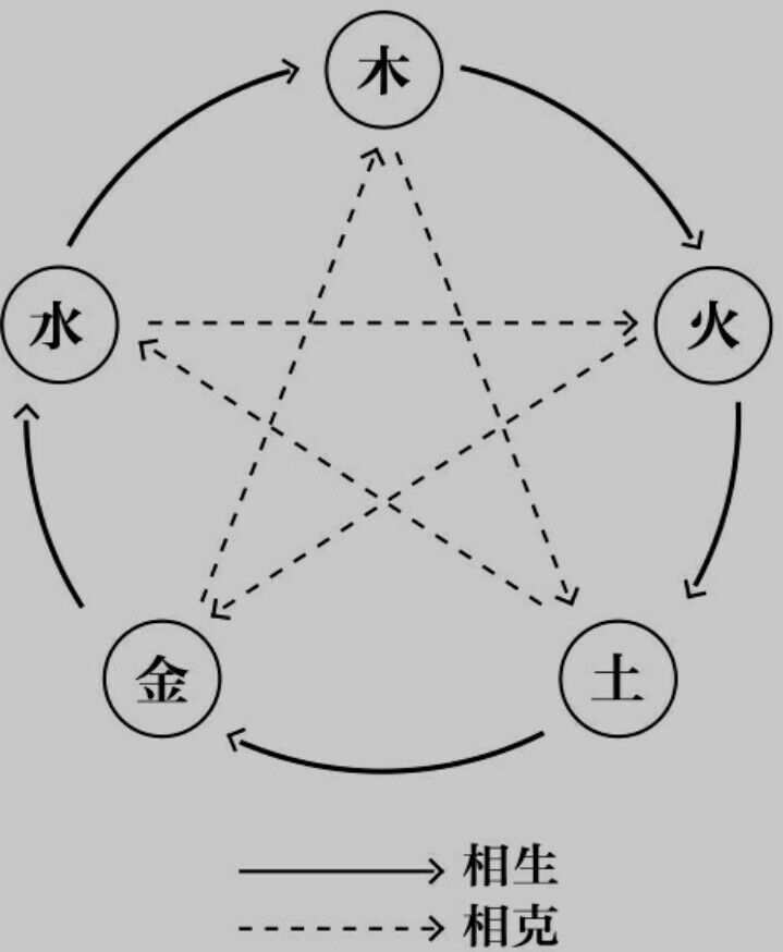 八字喜土的职业_八字喜土的人的事业_八字喜土事业方位