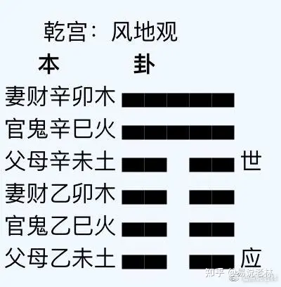 六爻飞宫是什么_六爻飞宫定六亲_六爻宫