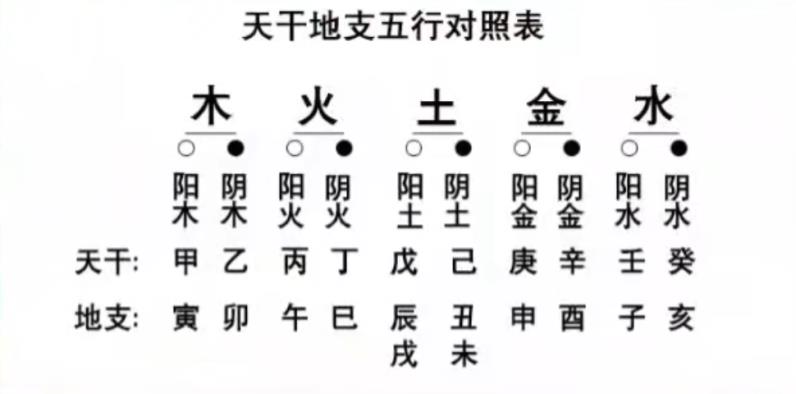 五行八字命格查询免费_八字五行查询表免费_八字五行测算测命格