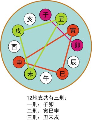 八字排盘如何得知乾坤命_八字排盘乾坤易学_乾坤八字顺序