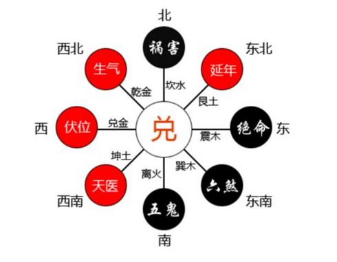 中国知名八字算命大师秦阳明-上千个风水布局案例