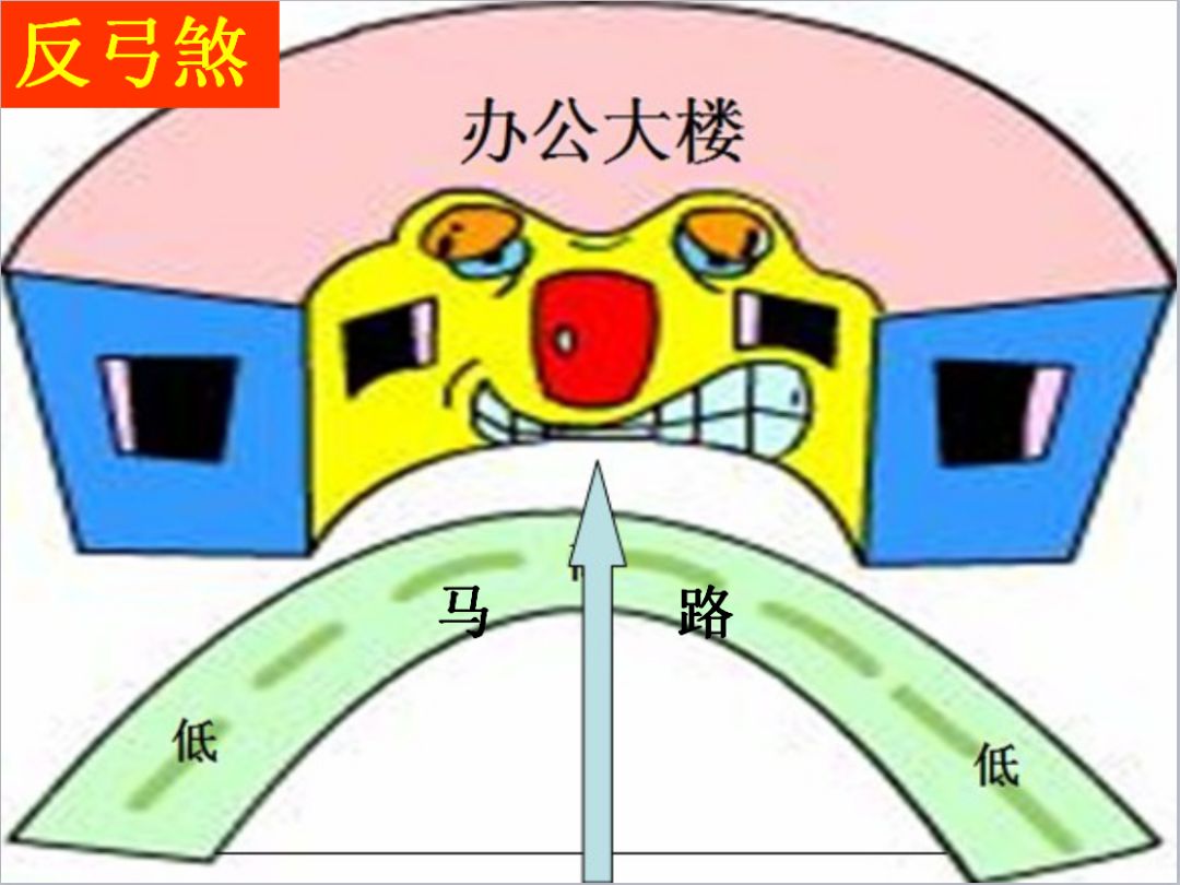 一个人掌握周易预测和风水_周易预测风水资料_周易风水预测掌握个人财运