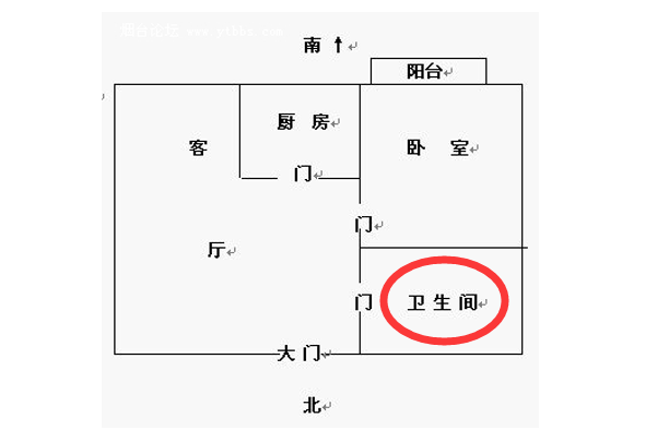 厨房洗手盆在哪个方位好_洗手盆放厨房好吗_厨房洗手盆的风水好吗