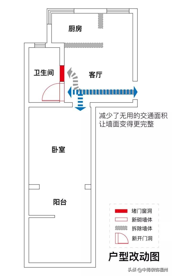 厨房洗手盆在哪个方位好_厨房洗手盆的风水好吗_洗手盆放厨房好吗