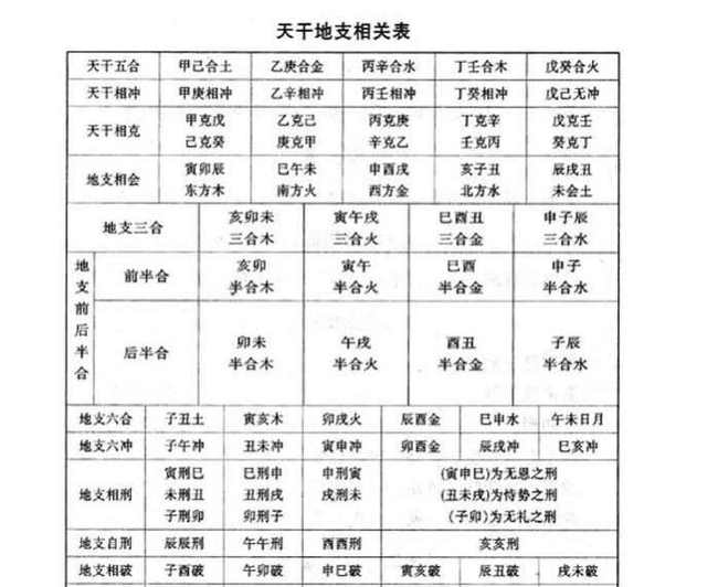 八字中五行缺什么、多了什么或是用什么克制