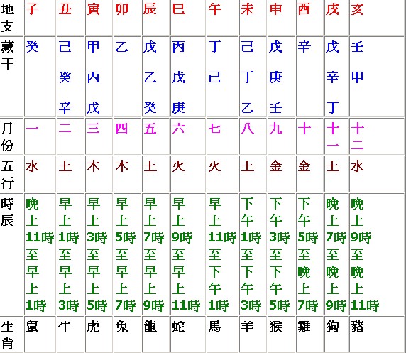 了解生辰八字二十四节气是不可不知的要素