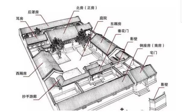 易经智库：中国古代建筑与风水有什么渊源呢？