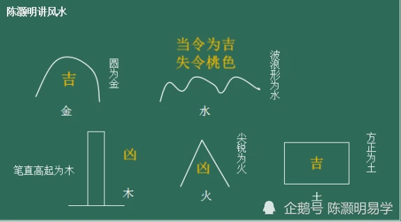 古代建筑风水格局_风水与古代建筑形态_风水形态古代建筑有哪些