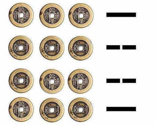 硬币周易占卜的方法六爻卦图解卦