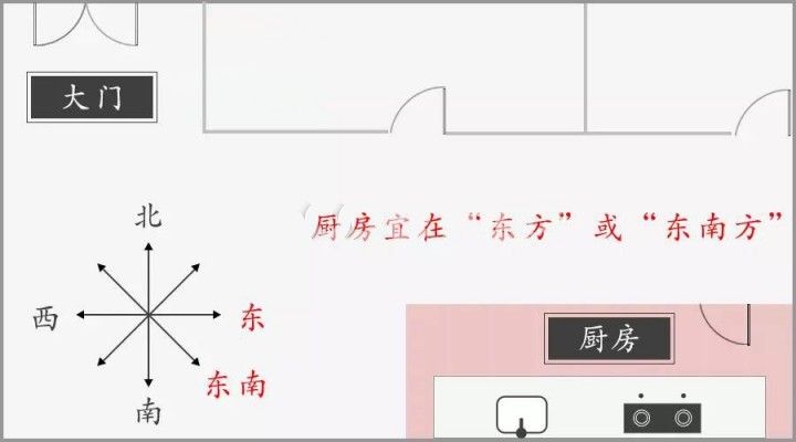 风水厨房阳宅设计效果图_阳宅厨房的风水布局_阳宅厨房设计风水