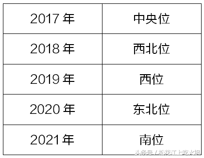 九宫桃花位_九星怎么查桃花位_九星桃花星