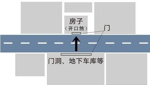 周易风水对门大门吃小门_大门对着小门到底是不是不积财_门对门大口吃小口