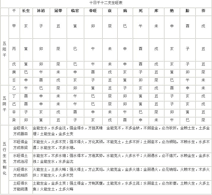 如何判断生辰八字大小不同_八字生辰判断大小的方法_生辰八字怎么看大小