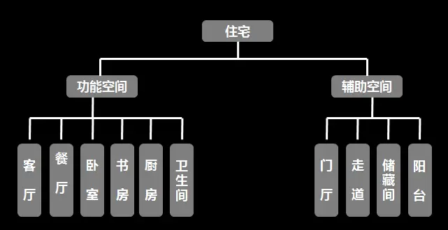 入户左侧是厨房的风水_入户左侧就是餐厅厨房风水_入户左边厨房