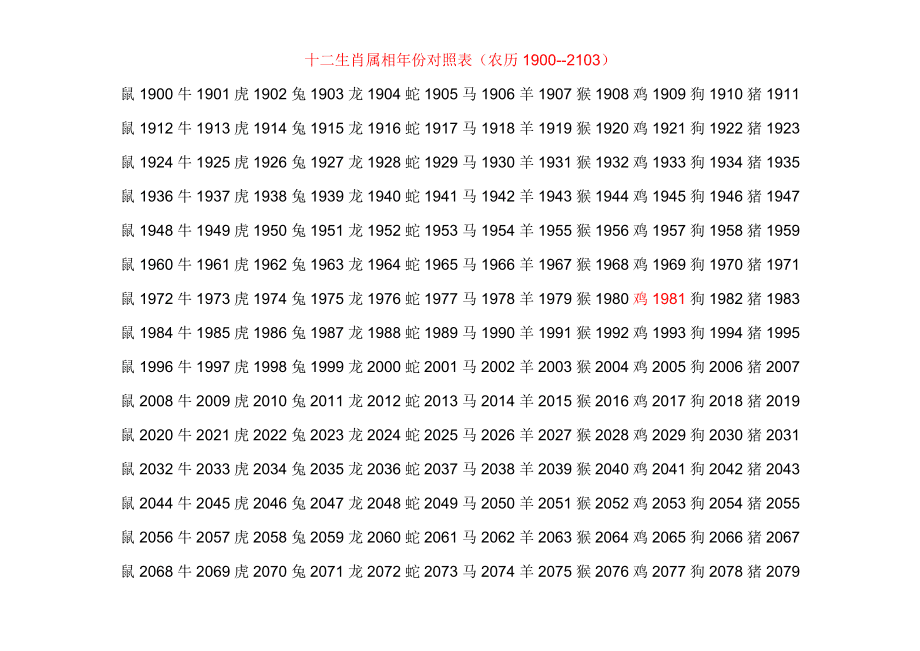 星座和生肖之间的故事，你知道几个？！