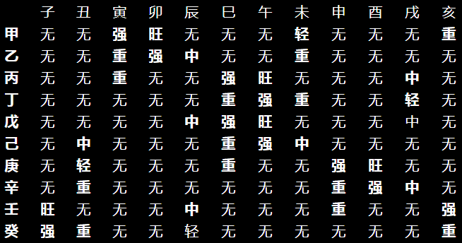 八字算八字算命_八字算命算运势_八字算命算配偶的方位