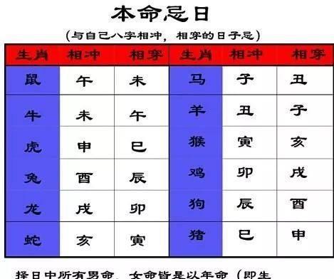 生肖配对查询解析_配对生肖查看_生肖配对免费配对